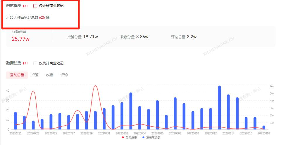 小红书00后疯狂种草，五菱老品牌究竟做对了什么？